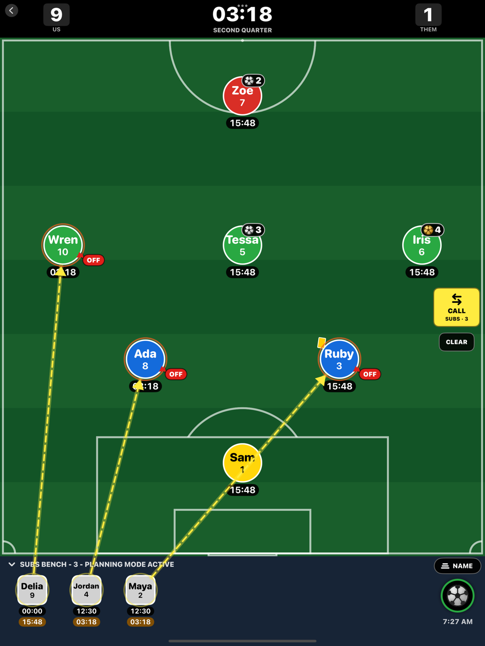 La pantalla del partido: un equipo en formación sobre media cancha verde, los minutos de cada jugador debajo, y tres flechas amarillas de cambio trazadas desde la banca.