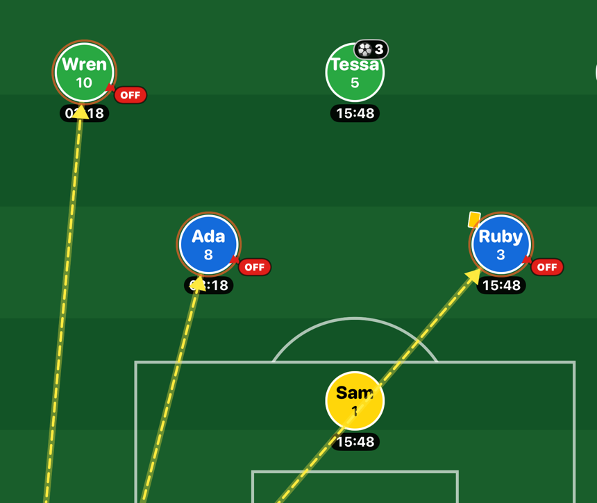 La cancha de cerca: la ficha de cada jugador con su nombre, su número y los minutos que lleva jugados, un distintivo SALE en rojo junto a tres de ellos, y flechas amarillas que suben desde la banca.