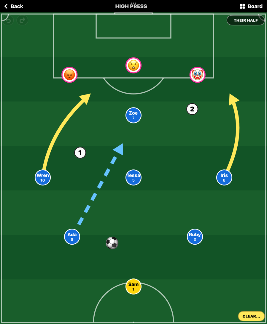 La pizarra táctica: un equipo azul con nombres sobre una cancha verde, tres caras del rival en el área, un balón, dos flechas amarillas curvas que marcan desmarques, una línea azul discontinua para un pase y dos marcadores numerados.